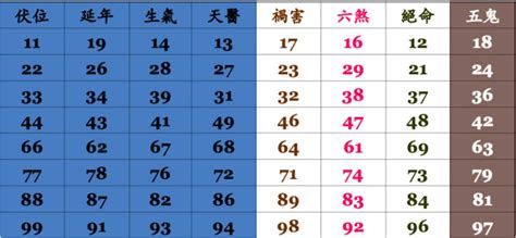 電話號碼吉凶分析|靈匣網手機號碼測吉兇